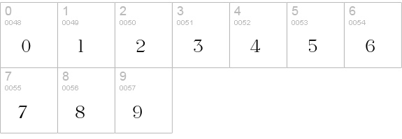 Solid Antique Roman Std numbers 0-9 preview