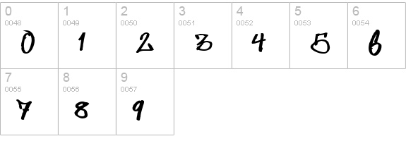 Some's Style Bold numbers 0-9 preview