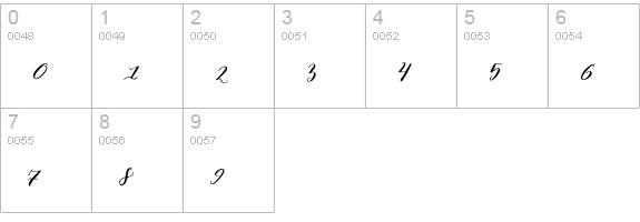 Sophia Script numbers 0-9 preview