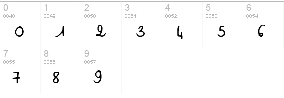 Sophie numbers 0-9 preview