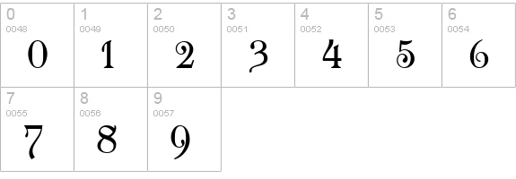 Sophie MF numbers 0-9 preview
