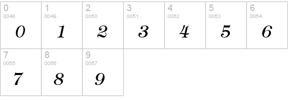 Sophisticate Light SSi Light Italic numbers 0-9 preview