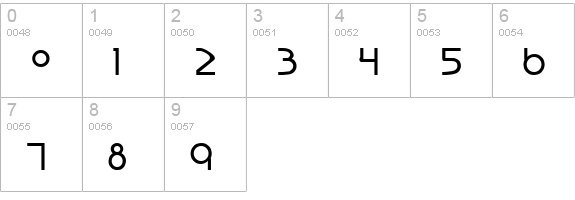 Sorawin Plain numbers 0-9 preview