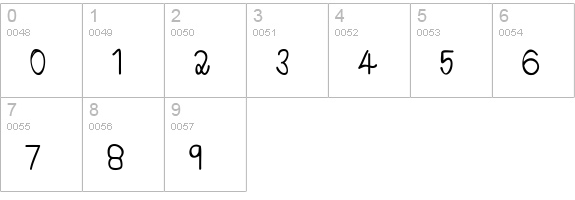Soulmate numbers 0-9 preview