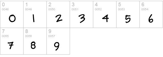 SoupBone-Bold numbers 0-9 preview