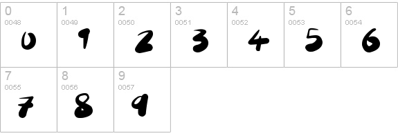 Sourdough
 numbers 0-9 preview