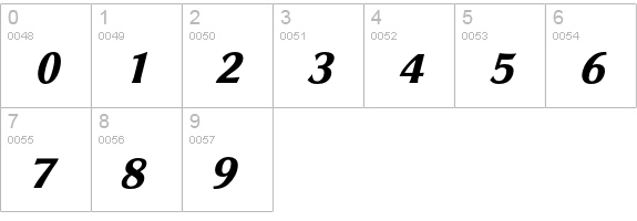 SouvenirGothic-DemiBoldItalic numbers 0-9 preview