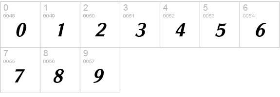 SouvenirGothic-MediumItalic numbers 0-9 preview