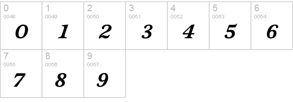 Sovereign-BlackItalic numbers 0-9 preview
