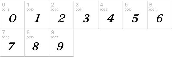 Sovereign-BoldItalic numbers 0-9 preview