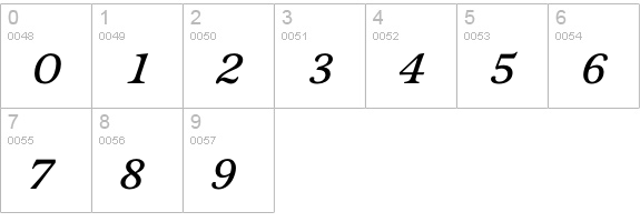 Sovereign-DemiBoldItalic numbers 0-9 preview