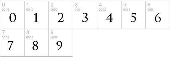 Space and Astronomy numbers 0-9 preview