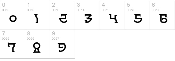 Spanner-CGauge numbers 0-9 preview
