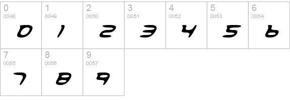 Spatial Anamoly
 numbers 0-9 preview