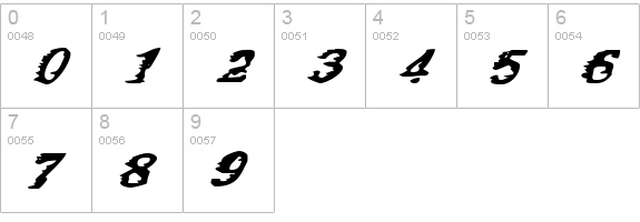 Speed of Oatmeal numbers 0-9 preview