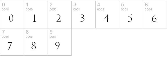 Spira-LightSmallCaps numbers 0-9 preview