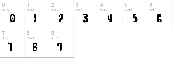 SpongeFont SquareType numbers 0-9 preview