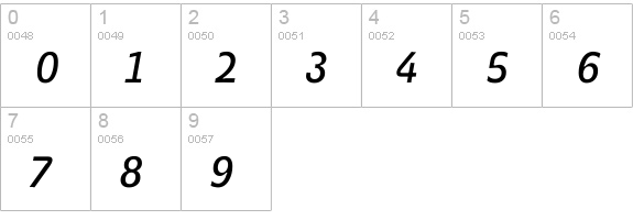 Spotka AlternateMedium Italic numbers 0-9 preview