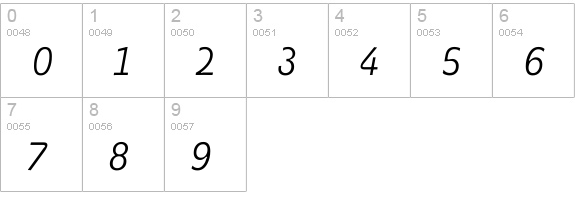 Spotka AlternateRegular Italic numbers 0-9 preview