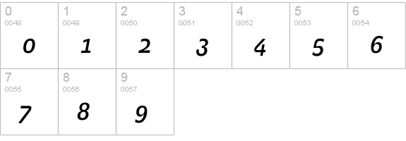 SpotkaMedium Italic numbers 0-9 preview