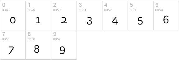 SpotkaRegular numbers 0-9 preview