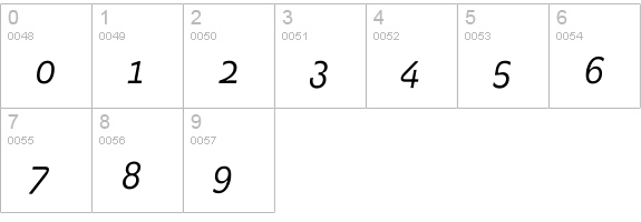 SpotkaRegular Italic numbers 0-9 preview