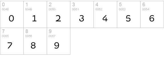 SpotkaRegular SC numbers 0-9 preview