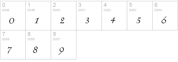 Springtime numbers 0-9 preview