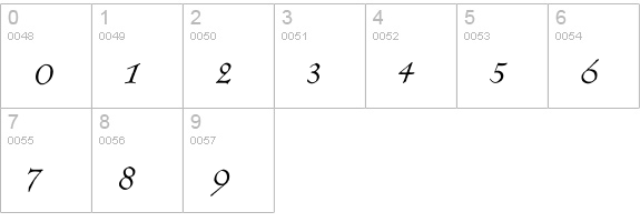 Springtime Alternate numbers 0-9 preview
