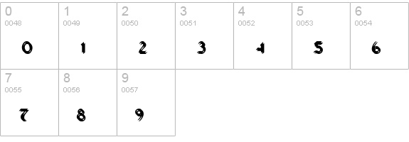 St Charles Ornate numbers 0-9 preview