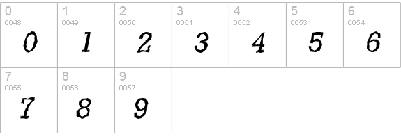 StaffordRandom-Italic numbers 0-9 preview