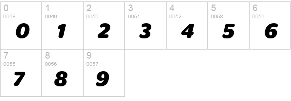 Stag Sans Round Bold Italic numbers 0-9 preview