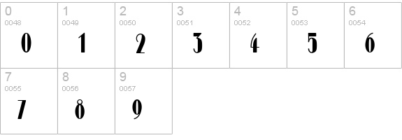 Stage numbers 0-9 preview