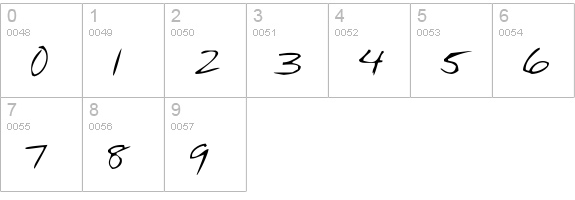 Stan's Hand numbers 0-9 preview