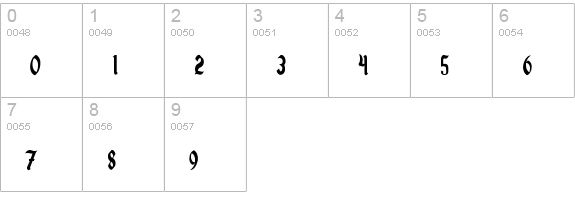 startedbyamouse numbers 0-9 preview