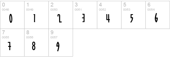 Steel-Jones numbers 0-9 preview