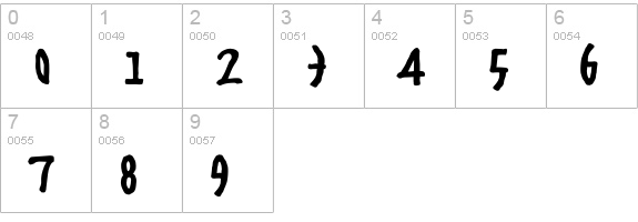 Steel-Mix numbers 0-9 preview