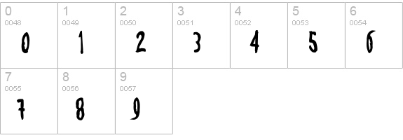 Steel-StringBold numbers 0-9 preview