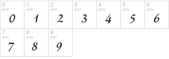Stempel Schneidler Medium Italic numbers 0-9 preview