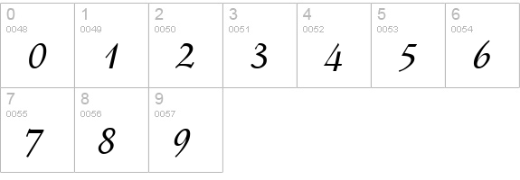 StempSchMedIta numbers 0-9 preview