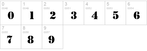 StencilCyr numbers 0-9 preview