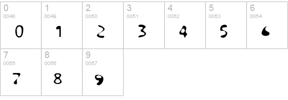 Steroid numbers 0-9 preview