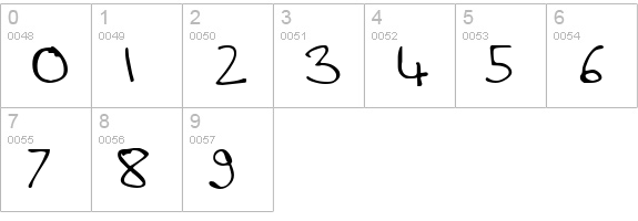 Steve Regular numbers 0-9 preview