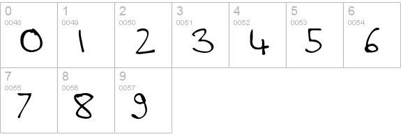 SteveHand numbers 0-9 preview