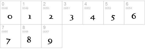 Stiltedman  numbers 0-9 preview