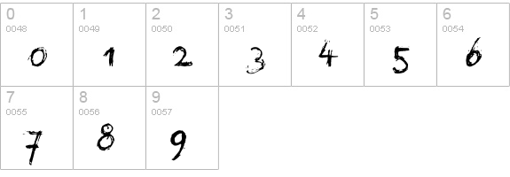 Stock numbers 0-9 preview
