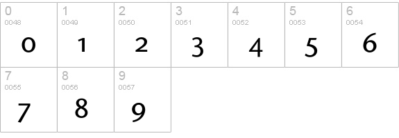 Stone Sans Expert Medium numbers 0-9 preview