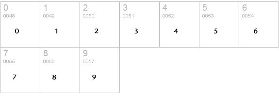 StoneSansPhonEF-MedPlus numbers 0-9 preview