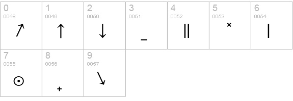 StoneSerifPhonEF-Med numbers 0-9 preview