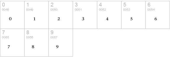 StoneSerifPhonEF-MedPlus numbers 0-9 preview